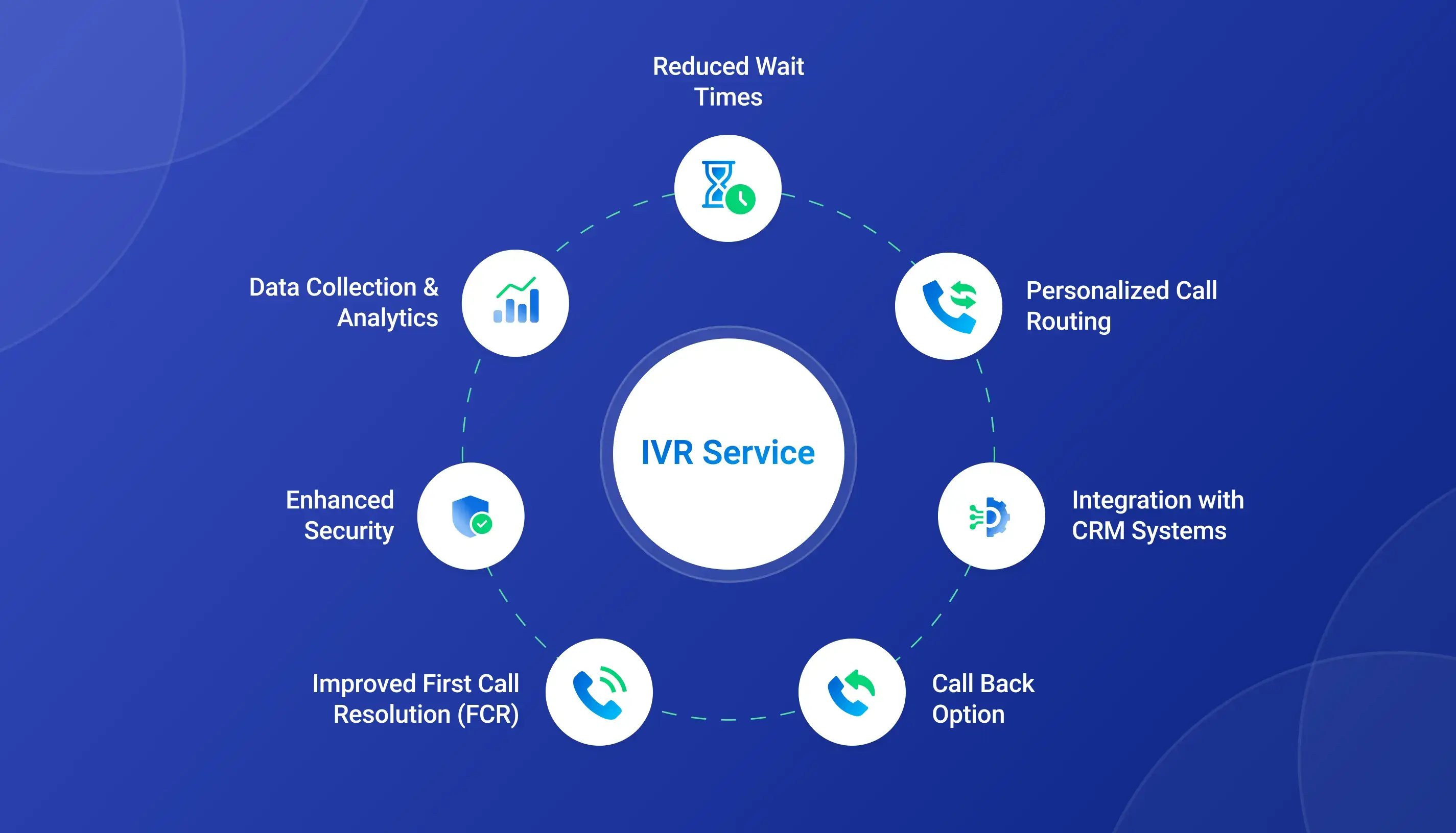 How IVR Enhances Customer Experience